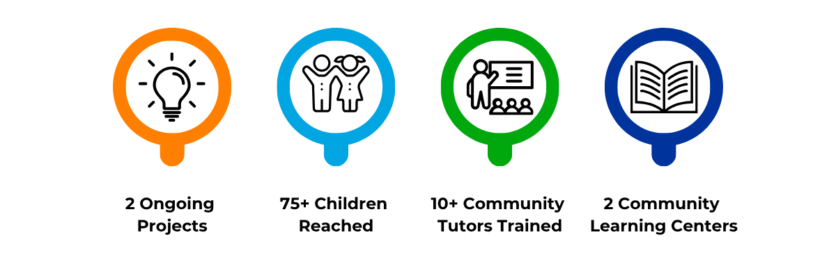 Balyasora key points